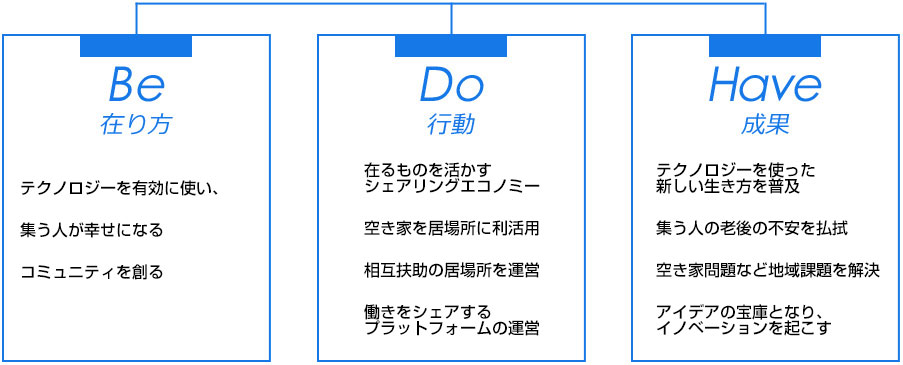 1000人文化祭の定義と行動と成果