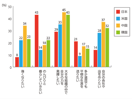 各国比較のグラフ