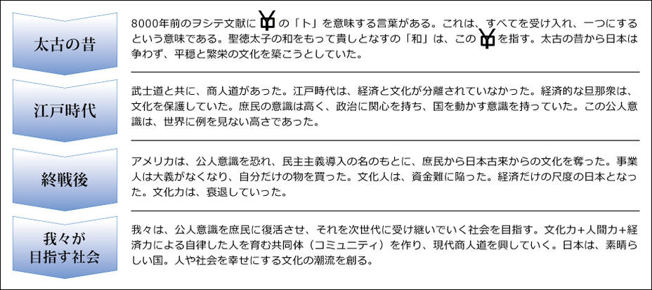 日本文化の歴史