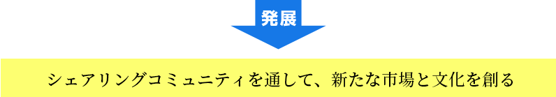 1000人文化祭開催を通して、文化と市場を創る。